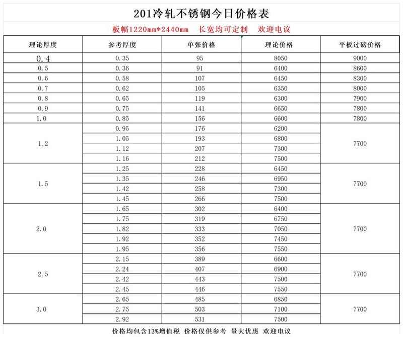 不锈钢卷材